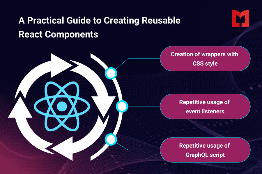 A Practical Guide to Creating Reusable React Components A Practical Guide to Creating Reusable React Components