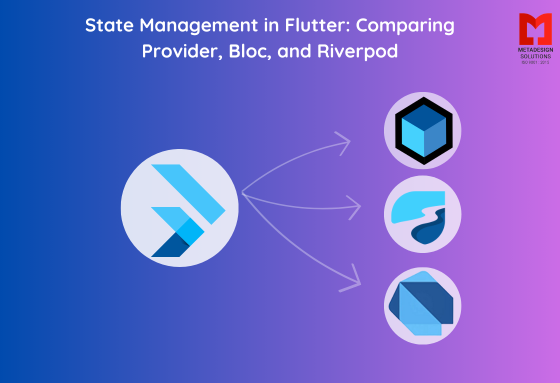 State Management in Flutter: Comparing Provider, Bloc, and Riverpod State Management in Flutter: Comparing Provider, Bloc, and Riverpod